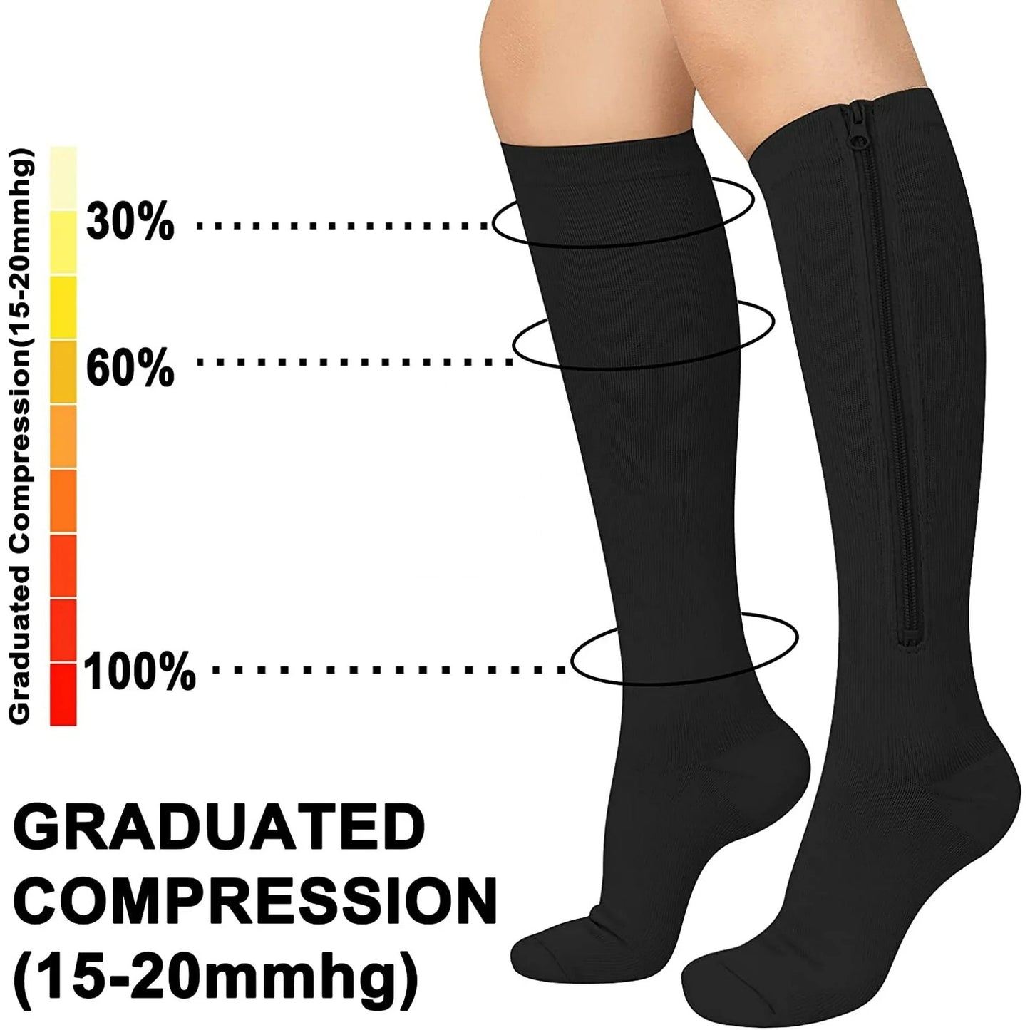 Zippered Compression Socks —&nbsp;On and Off in 3 Seconds